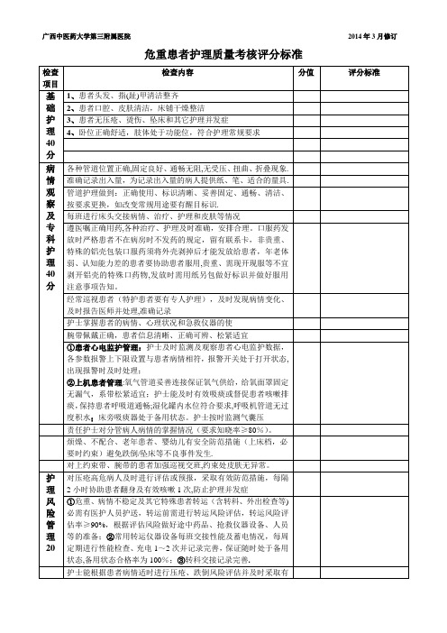 危重患者护理质量考核评分标准