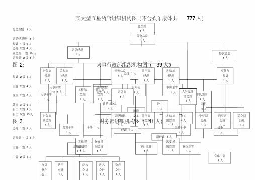 人员编制表参考一