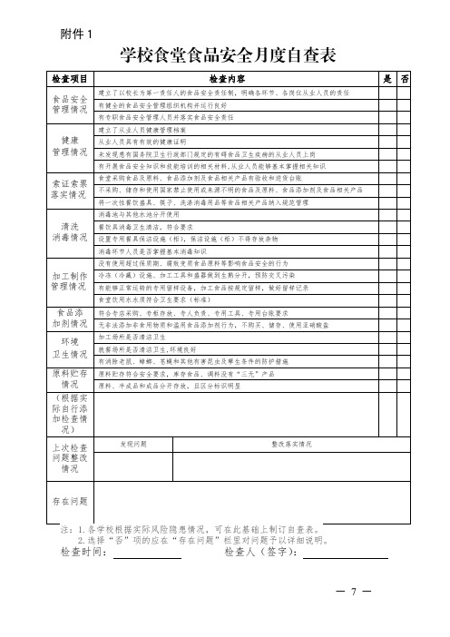 学校食堂各项检查表