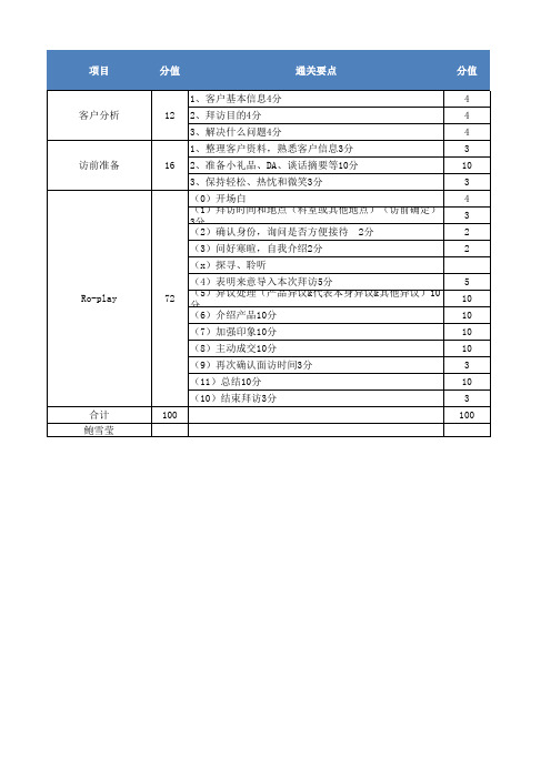 情景演练评分表