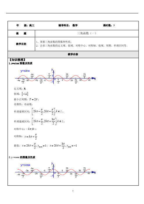 数学上海高考函数与分析(三角函数(一))教师版