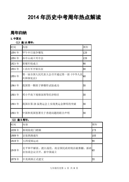 2014年历史中考周年热点解读