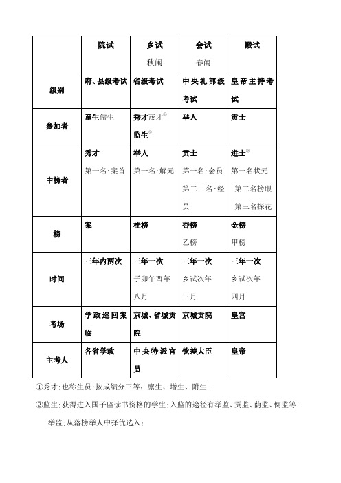 科举制度一览表