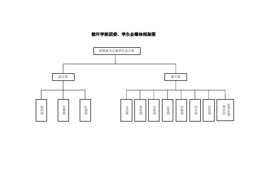 大学学生会团委整体框架图