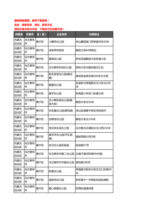 新版内蒙古自治区乌兰察布市集宁区幼儿园企业公司商家户名录单联系方式地址大全81家