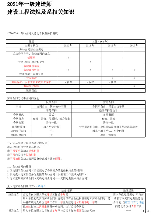 2021年一建法规章节考点精析 1Z304020-劳动合同及劳动者权益保护制度(一)