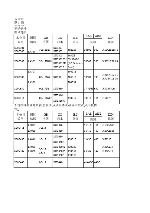 牌号对照表