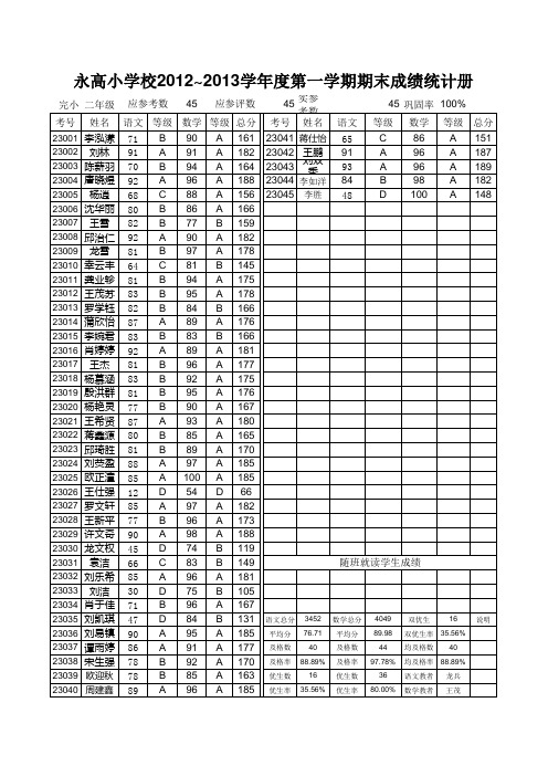 永高小学校2012_2013第一学期半期成绩自动统计表(B)