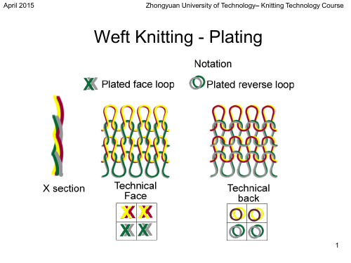 《针织学Knitting》课件