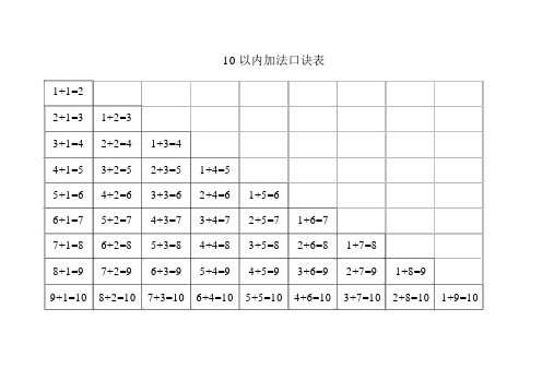 10-20以内加减法口诀表(横式独立表)