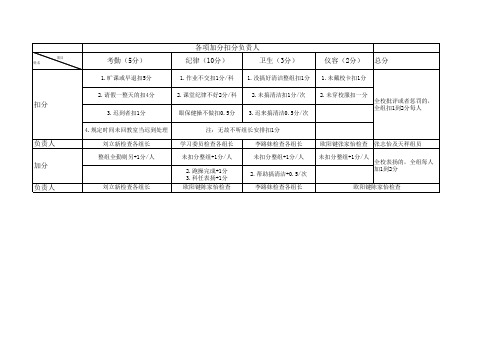 班级德育评分表扣分说明