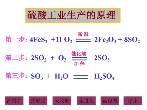 高一化学上学期硫酸工业流程--新人教版