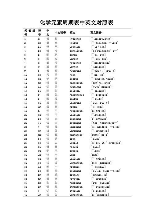 化学元素周期表中英文读音对照表