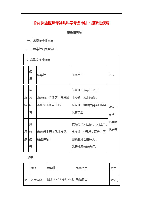 最新临床执业医师考试儿科学考点串讲：感染性疾病