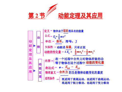 第2节  动能定理及其应用