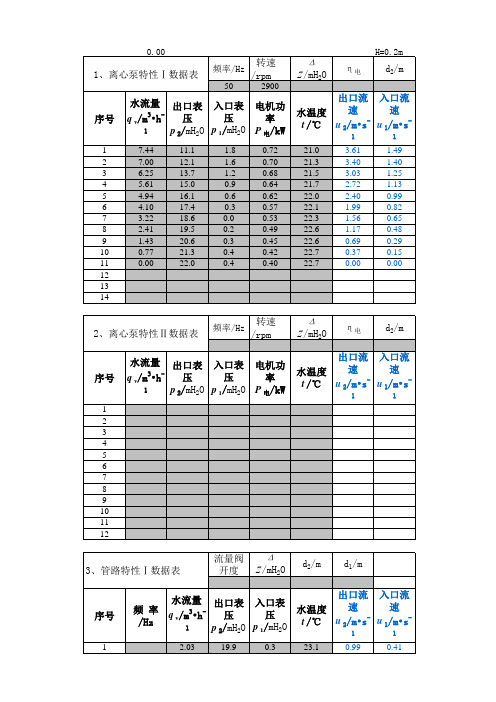 离心泵实验数据