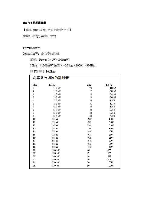 dBm与W换算速查表