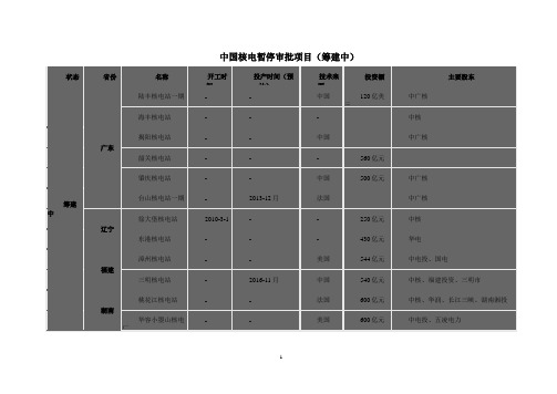 中国在建和未建核电站统计