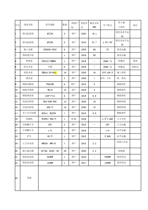 施工机械设备及劳务计划表