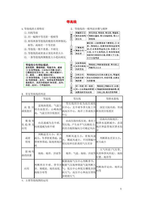 福建省厦门市2017年高二地理上学期等高线_归纳总结学案湘教版