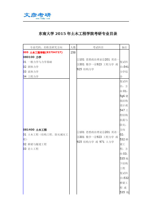 东南大学2015年土木工程学院考研专业目录_东南大学考研论坛