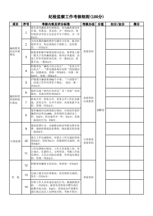 纪检监察条线考核细则