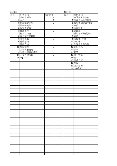 【国家自然科学基金】_重组主要外膜蛋白_基金支持热词逐年推荐_【万方软件创新助手】_20140802