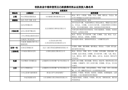 有机农业中准许使用且已经获得有机认证的投入物名单