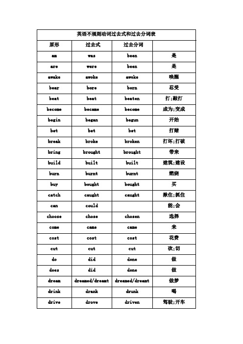 英语不规则动词过去式和过去分词表