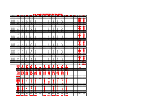 19-20秋季期末考试成绩统计表(学校)