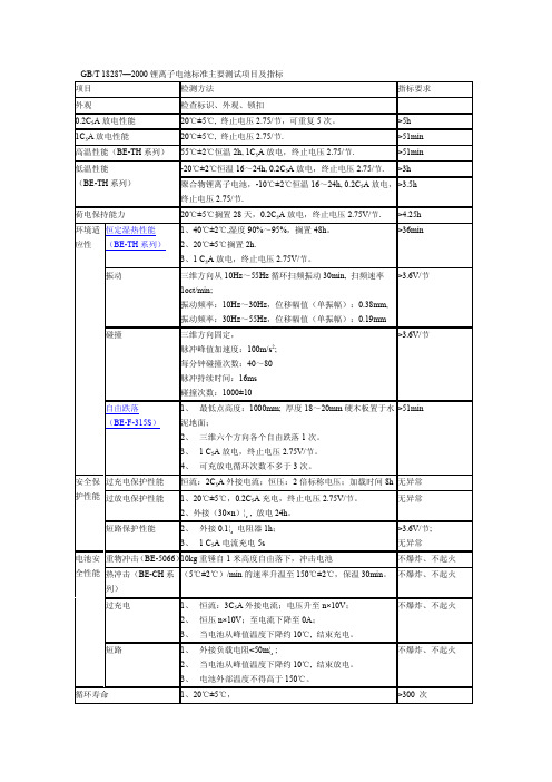 GB T 18287—2000 锂离子电池标准主要测试项目及指标