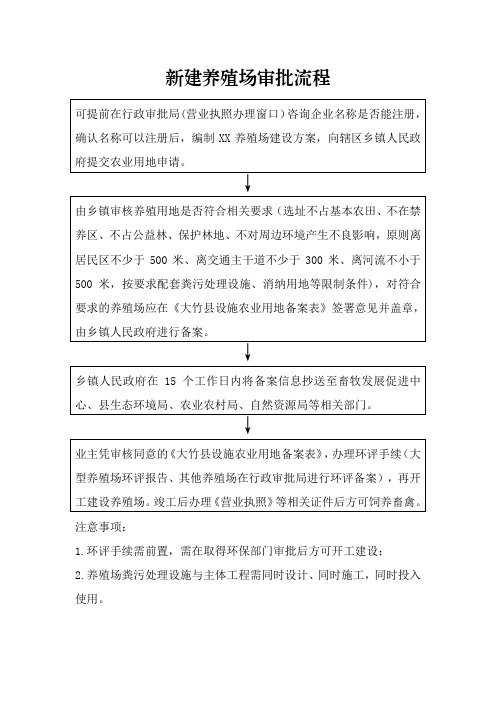 新建养殖场审批流程图