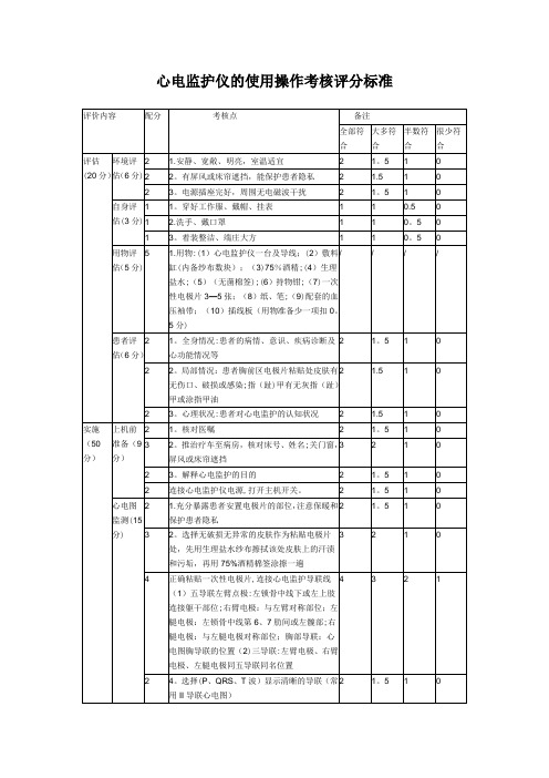 心电监护仪的使用操作考核评分标准