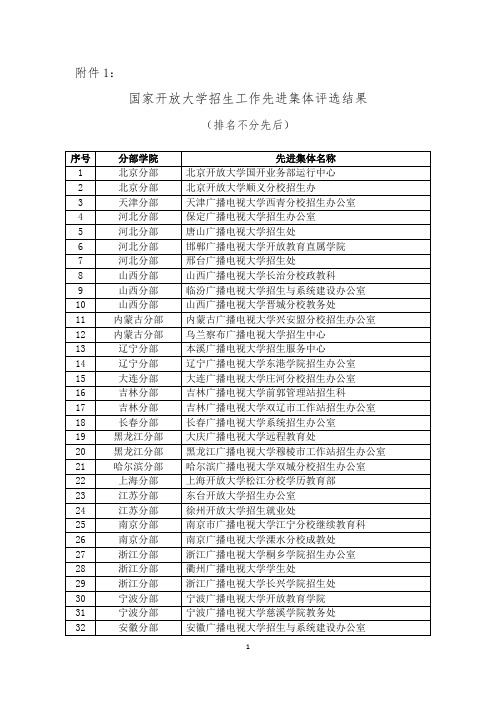 国家开放大学招生工作先进集体评选结果