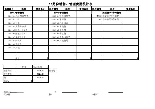 管理、销售、制造费用