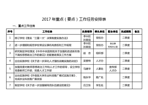 2017年重点要点工作任务安排表