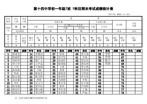 期末初一·7成绩模板