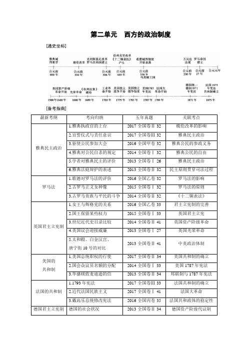 2019大一轮高考总复习历史文档:考点05 古代希腊的民