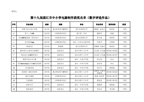 .2.3.4.5：第十九届湛江市中小学电脑制作获奖名单