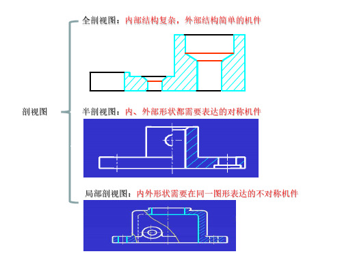 技能高考之剖视图 (2)