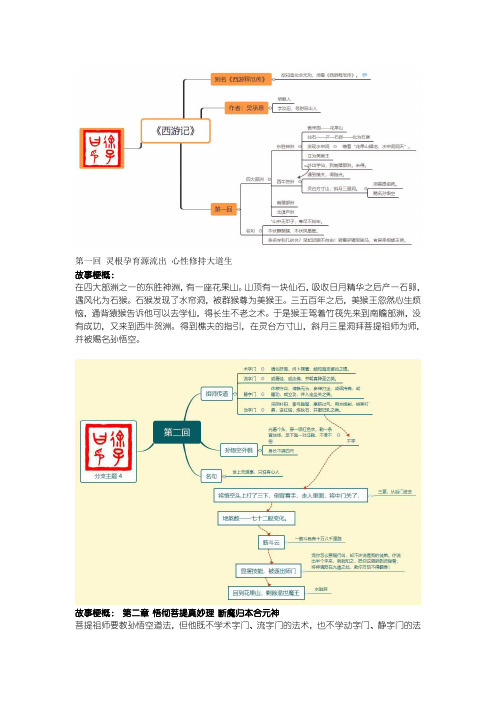 最新：西游记前20回概括导图(打印版)