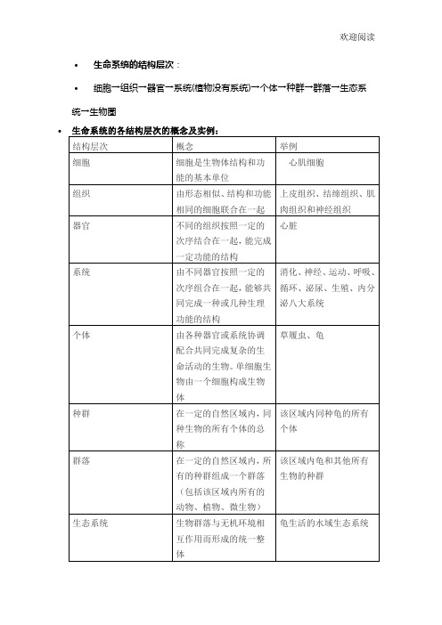 生命系统的结构层次