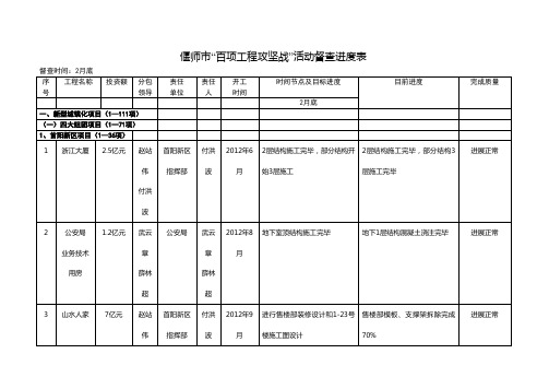 偃师市百项工程攻坚战活动督查进度表