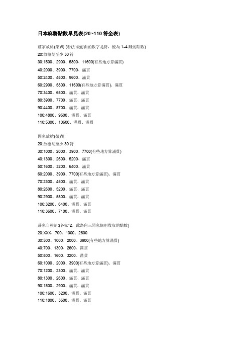 麻将魂日本麻将点数早见表（20110符全表）