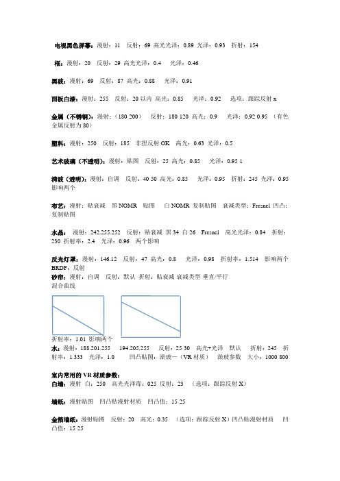 vray材质参数和渲染参数