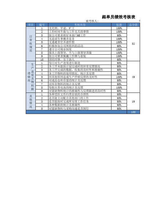 跟单员绩效考核表