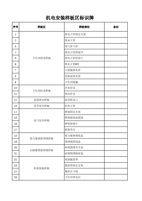 机电样板区标识牌