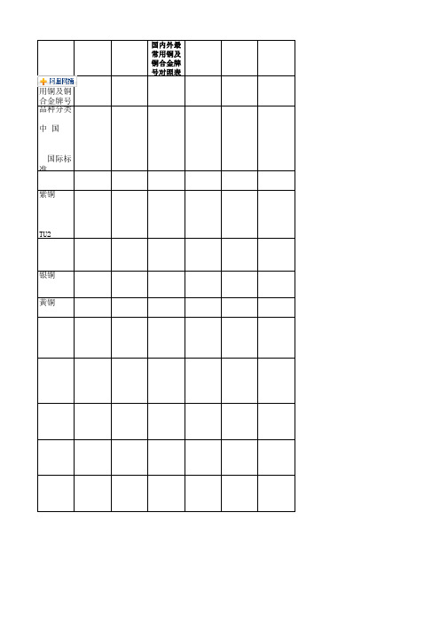 国内外常用铜合金及铜合金牌号对照表