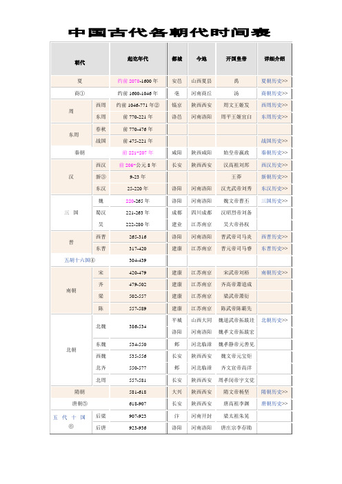 古代各朝代时间表