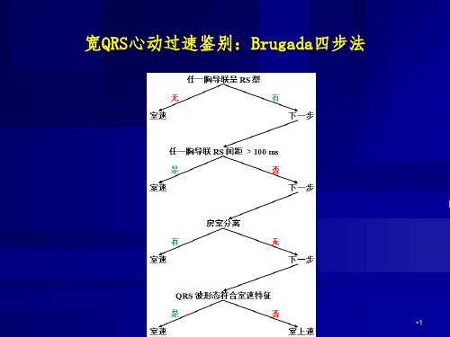 室性心律失常PPT课件